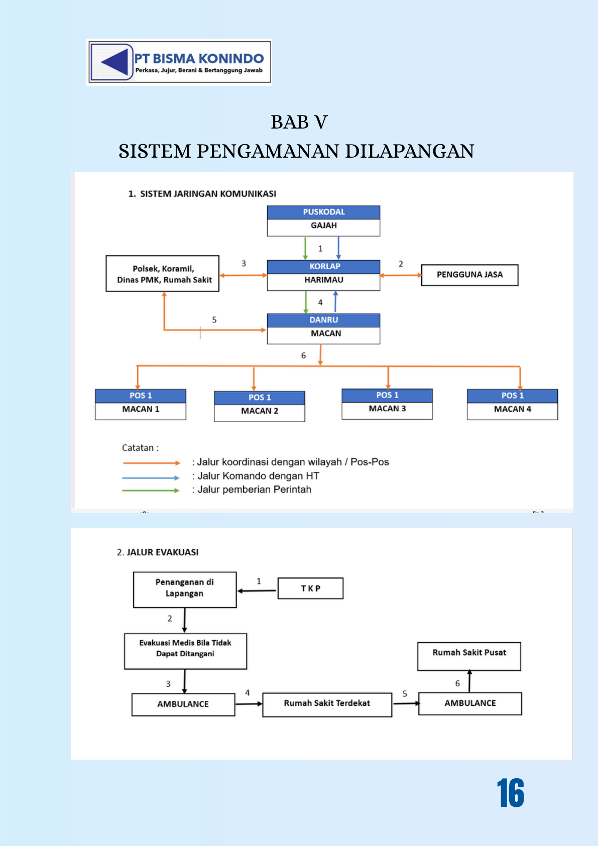 Ilustrasi sistem pengamanan di lapangan sesuai proposal Bisma.